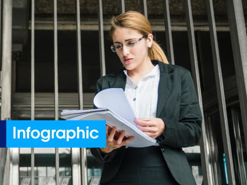 From Resume Insecurity to Resume Confidence