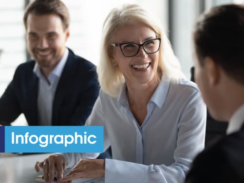 10 Impactful Updates for Your Executive-Level Resume